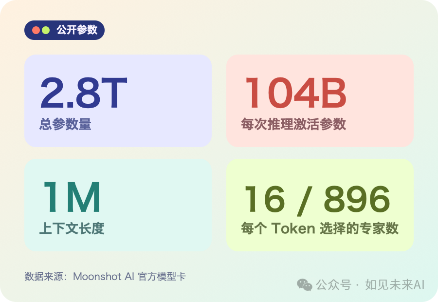 Kimi K3公开参数